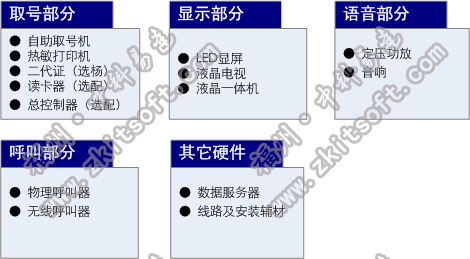 排隊系統,訪客系統,查詢系統,門禁系統,考勤系統,幼兒園接送系統，呼叫系統