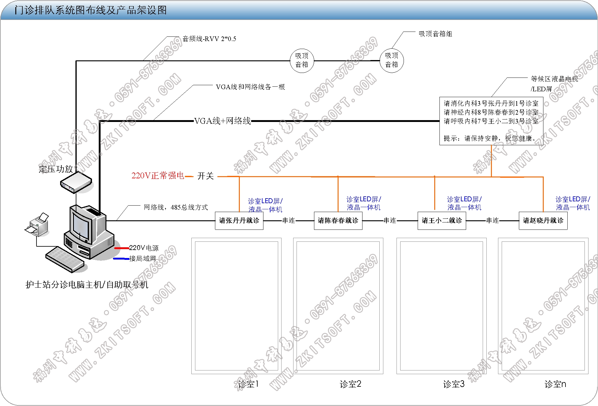 排隊系統,訪客系統,查詢系統,門禁系統,考勤系統,幼兒園接送系統，呼叫系統