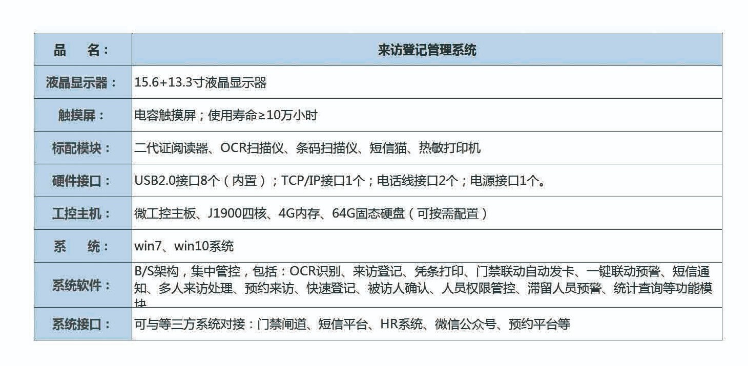 排隊系統(tǒng),訪客系統(tǒng),查詢系統(tǒng),門禁系統(tǒng),考勤系統(tǒng),會議系統(tǒng),會議預(yù)約系統(tǒng),會議信息發(fā)布系統(tǒng),呼叫系統(tǒng)