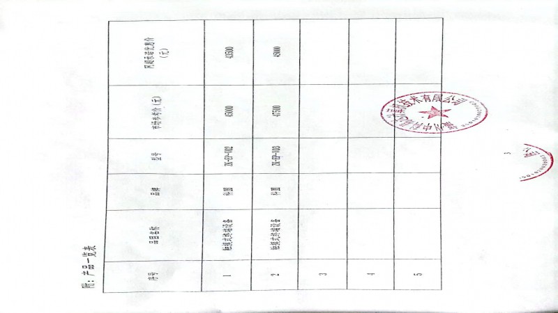 關于對給予福建省升級政府采購網上超市最優惠價格的申明20221028